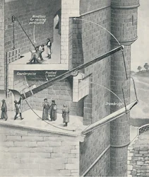 Raising the Drawbridge of the Castle