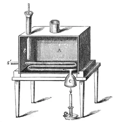 Rumfords calorimeter