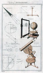 System of Astronomy