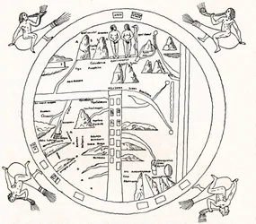 The Turin Map, 8th Century