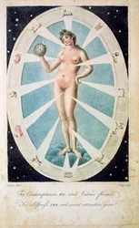 The Female Form with Astrological Symbols