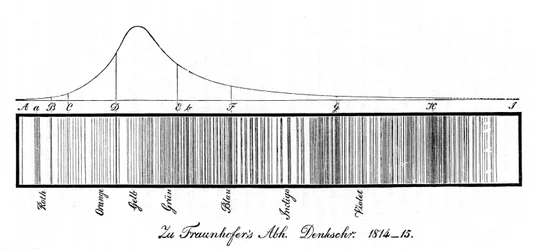 The Solar Spectrum