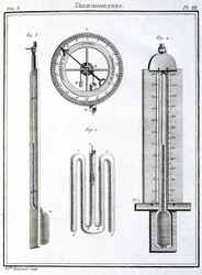 Thermometers