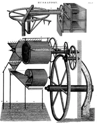 Threshing Machine by Andrew Meikle, Scottish Inventor and Millwright