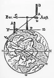 Use of the Magnetic Compass in Map Making