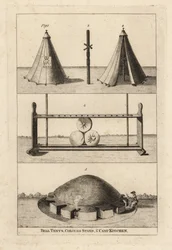 18th Century Military Tents: Called Bell-Tents 1,2, Pole to Support Arms 3, Stand for Drums, Colours and Officers