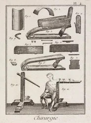 Early-Modern Bloodletting instruments
