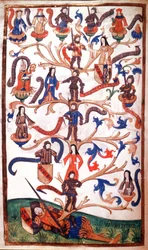 Family Tree of Rene II, Duke of Lorraine