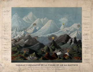 Geology: Comparative Shapes and Heights of Mountains