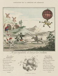 Infallible method of steering of balloons, late 18th century