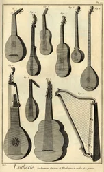 Lutherie: presentation of different tools for making bow instruments