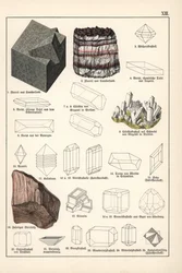 Minerals and crystals