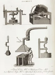 Pigment mill or grindstone