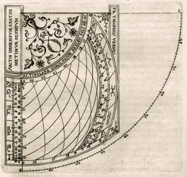 Plate drawn from 