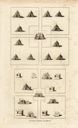 Royal encampment, era of King Henry VIII, showing the royal quarters, market-place, huts of shopkeepers, butchers, etc