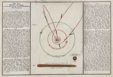 The motion and properties of comets