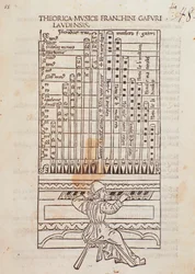 An Organist. Page from Theorica Musicae