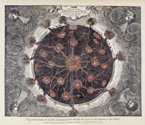 Cross-section of the earth showing central fire, fireplaces and volcanoes, from a copper engraving of Athanase Kircher
