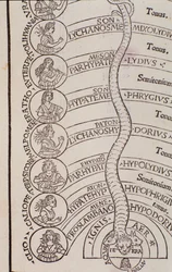 Detail of a page taken from Franchino Gaffurio