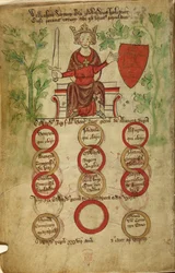 Edward I on His Throne