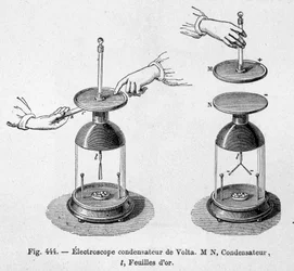 Electroscope capacitor of Alessandro Volta - in 
