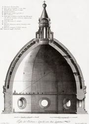 Florence, Italy. The Duomo or Cathedral of Santa Maria del Fiori. Cross-Section of the Dome. After a 19th Century Engraving