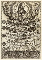 Great Chain of Being from "Rhetorica Christiana ad concionandi et orandi usum accommodata..." by Diego Valadés