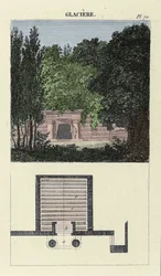 La glaciere de jardin - in 