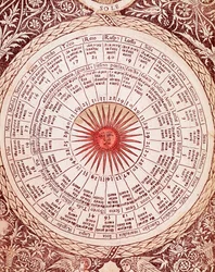 Representation of the Sun Horoscope from 