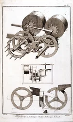 Arithmetic machine of Blaise Pascal