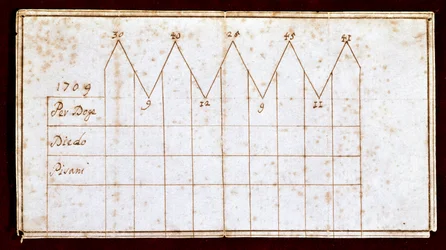 Ballot used during the election of the Doge in 1709: the elected Doge Giovanni II Corner (or Cornaro) (1709-1722). Venice, Correr Museum
