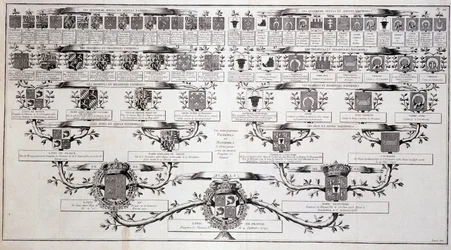Family tree of the dolphin of France, son of Louis XV and Marie Leczcinski - in Encyclopedia by Diderot