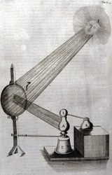 Physics: a board representing the study of light diffraction and the study of colours. Athanasius Kircher, German Jesuit. Engraving of 