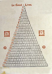 The Great booklet on the back of the cover of the Almanac “Veritable Messenger lame” of Bale in Switzerland from the year 1789. It was a popular almanac distributed in the countryside thanks to the peddlers. Illustrations and codification of information