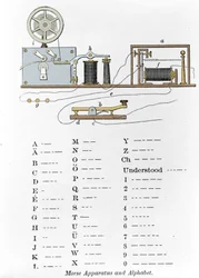 The telegraph and Morse alphabet invented by Samuel Finley Breese Morse. Engraving of the 19th century