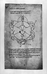 Wheel of Fortune. Formula for a ceramic making-up and a depilatory cream (facsimile copy)