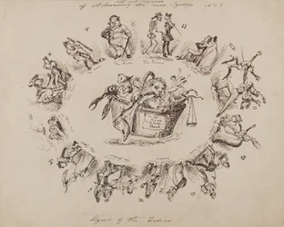 Arts and Sciences of Astronomy, the New System No.1: Signs of the Zodiac