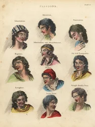 Passions from Physiognomy