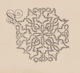 A Useful and Well-Grounded Form of Various Beautiful Writings