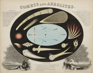 Comets and Aerolites (Meteors), c 1851