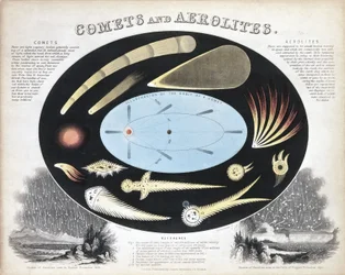 Comets and Aerolites (Meteors), c. 1851