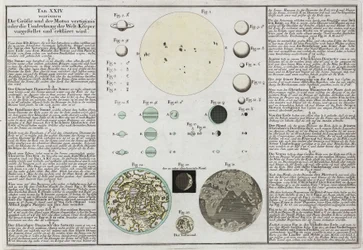 Comparative Sizes of Planets Explained