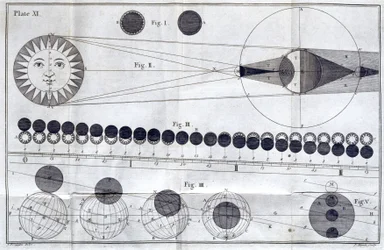Solar and lunar eclipses