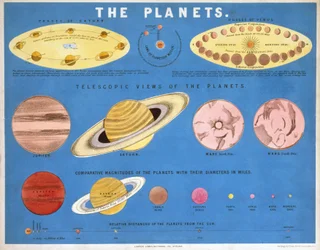 The Planets, c. 1860