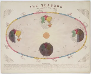 The Seasons and Signs of the Zodiac, c 1855